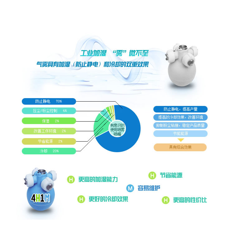 汽水混合(二流体)加湿器 汽水混合(二流体)加湿器